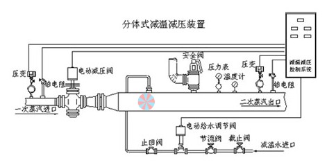 分体式减温减压器